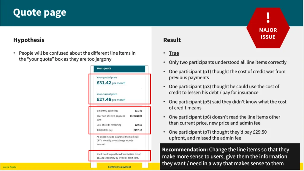 Slide from the research pack detailing issues participants had with the playback of price information