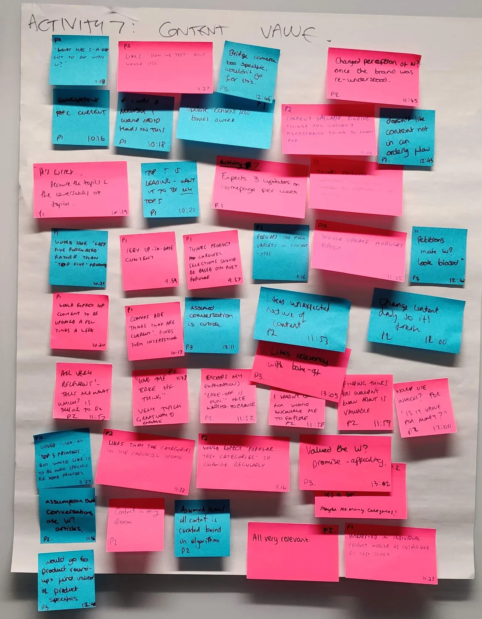 Notes taken during observation of the usability testing sessions
